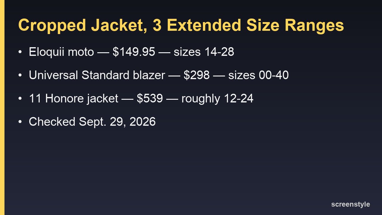 Card summarizing three extended-size cropped jacket options: Eloquii $149.95 sizes 14-28, Universal Standard $298 sizes 00-40, 11 Honore $539 sizes roughly 12-24