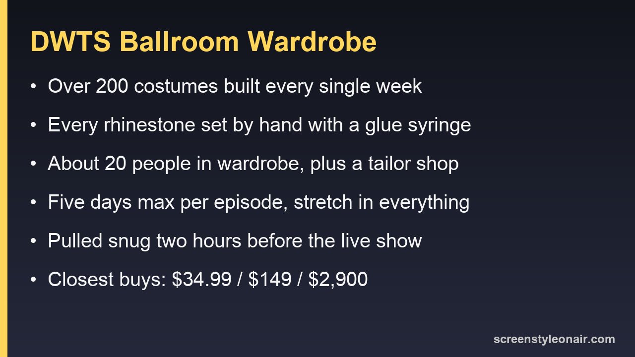 Card summarizing the Dancing with the Stars costume department: 200 costumes a week, hand-set rhinestones, 20 staff, five-day build, and three closest buy prices