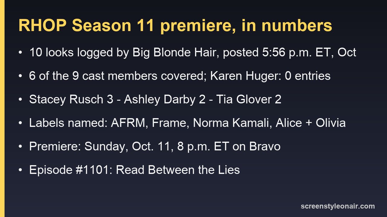 Card summarizing the Real Housewives of Potomac Season 11 premiere wardrobe: 10 looks logged by Big Blonde Hair, 6 of 9 cast members covered, Karen Huger with no entries, labels AFRM, Frame, Norma Kamali and Alice and Olivia
